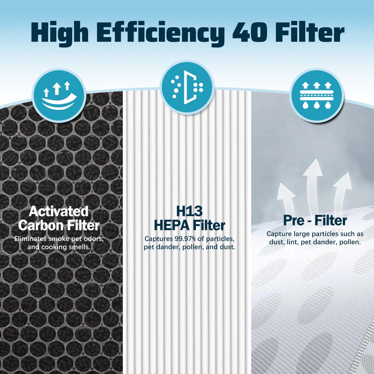 2-Pack MA-40 Replacement Filter Compatible with MA Air Purifier 40 Series, 3-in-1 H13 True HEPA Filter, Pre-Filter and Activated Carbon for MA40W MA40B