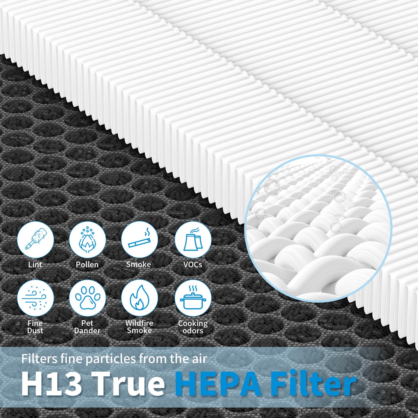 3-Pack H7123101/H211/H211S Replacement Filter for Govee Life Smart Air Purifiers H7123, Compared to part H7123-RF, 3 * 4 Layers HEPA Filter and 6 * Washable Pre-Filter