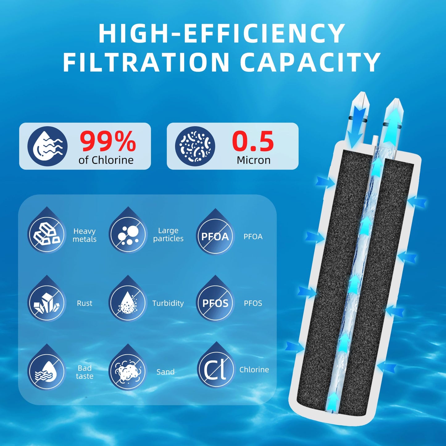 WRS571CIHZ WRS555SIHZ WRS588CIHZ WRS315CIHZ WRS321CIHZ WRS325CIHZ WRS331CIHZ WRS336CIHZ WRS571CIHZ WRS588CIHZ Water Filter Replacement,3 Pack