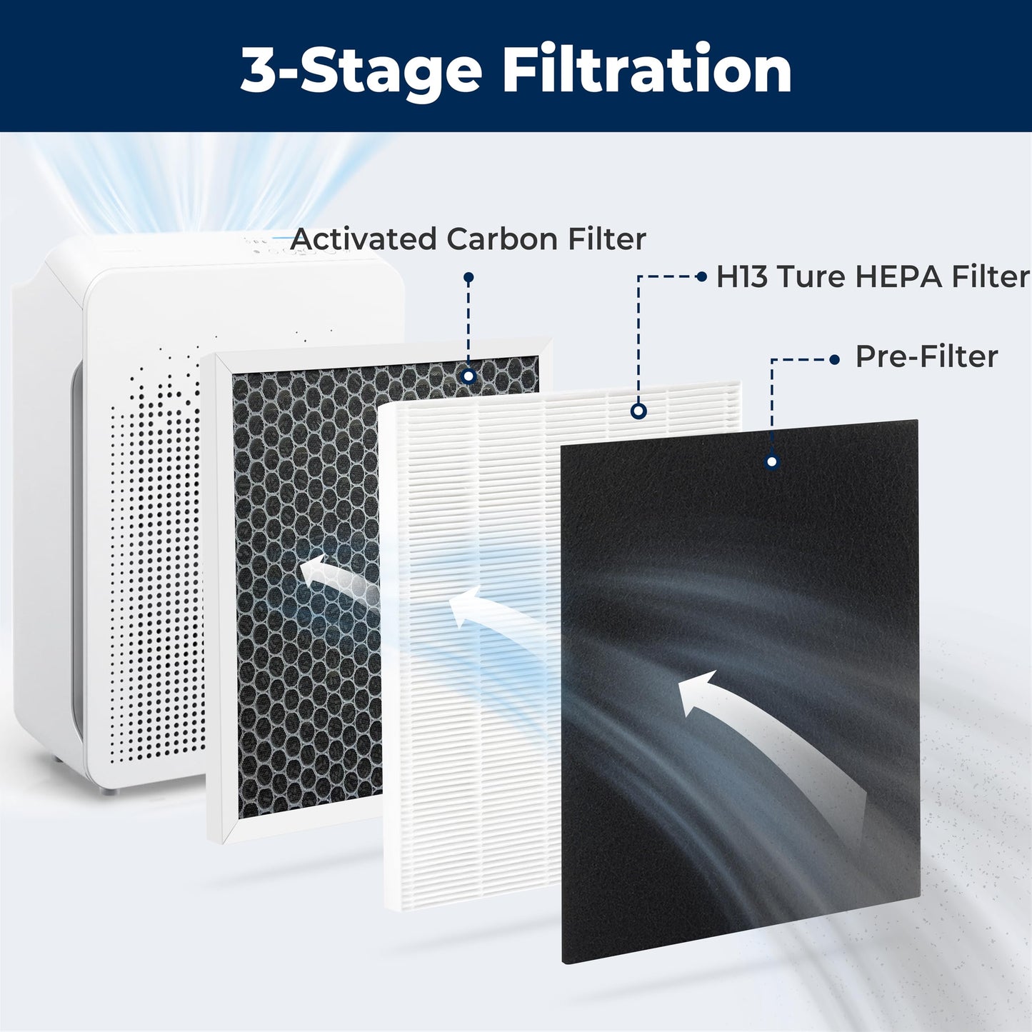 Facecool [Upgraded C545 Replacement Filter S Compatible with Winix C545 Air Purifier, 2 True HEPA/Activated Carbon Combo Filters + 4 Carbon Pre-Filter, Part# 1712-0096-00, 2522-0058-00