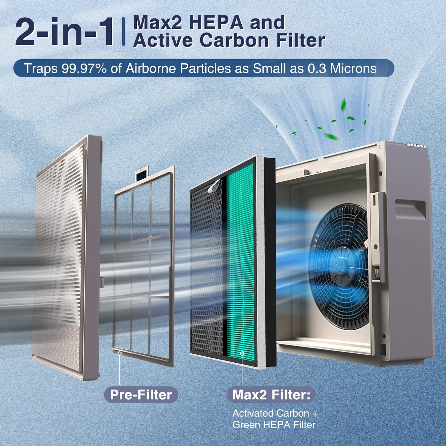 2 Pack 250/250S Replacement Filters for Coway Airmega 250 250S Max2 Air Purifier, Max 2 Green HEPA and Activated Carbon Filter Set, AP-1720-FP