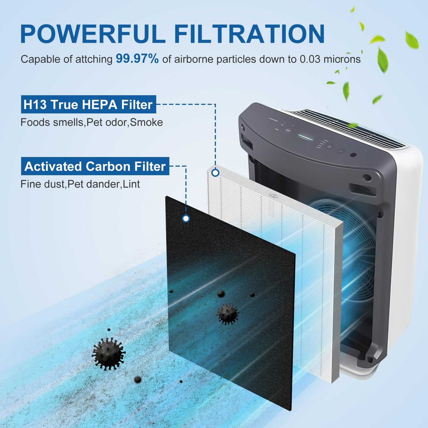 ADDUBEAU D360 Replacement Filter D3 Compatible with Winix D360 Air Puri-Fier, 2 H13 True HEPA Filters + 8 Activated Carbon Pre-Filters, Part Number 1712-0101-02