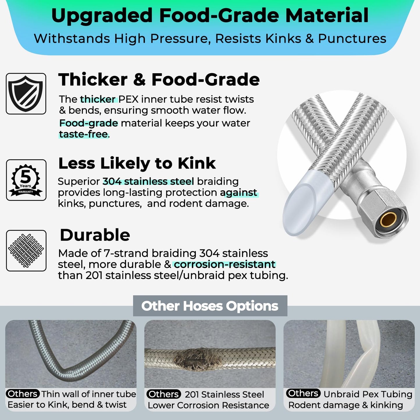 Refrigerator Ice Maker Water Line Kit - 20' Braided Stainless Steel Fridge Water Line with 1/4" Compression Fittings Pex Tubing Core and Water Splitter