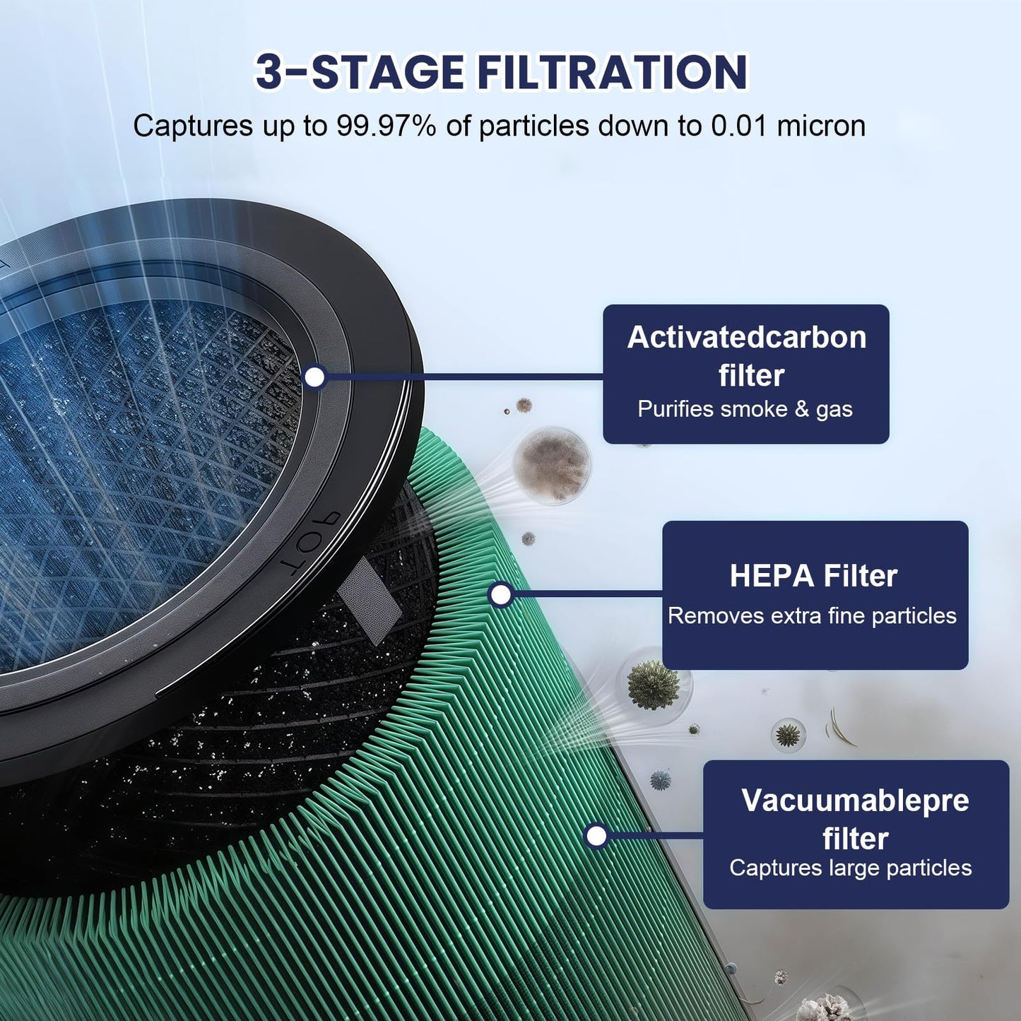 Airtiancai Replacement Filter for Coway Airmega 350 Air Purifier,High-Efficiency Activated Carbon Pet Filter for Home Large Room