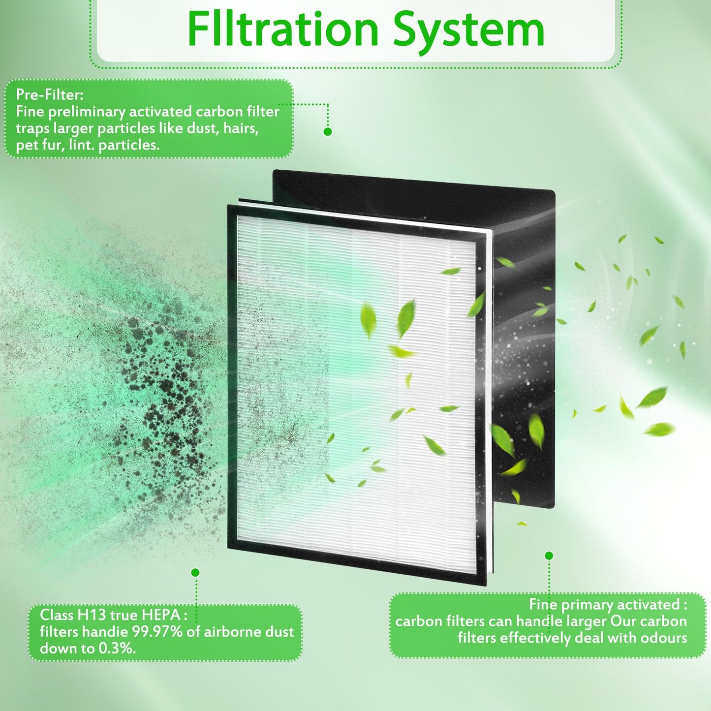 83190 Replacement Filter Compatible with Sears/Kenmore Air Purifier Models: 83190 83250 85250 Air Purifier Filter, 2 HEPA Filter + 6 Activated Carbon Pre-Filters Upgrade Version