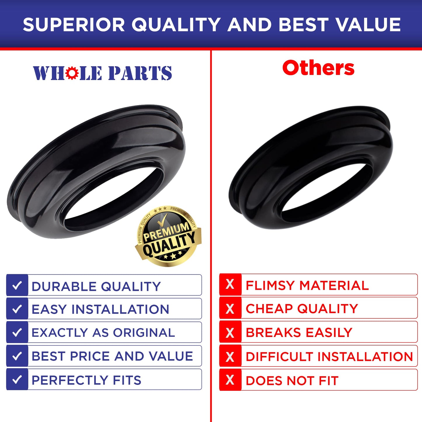 Upgraded Whole Parts Appliance Burner Bowl Part # PA030002BK, Compatible with Many Viking Range, Oven, and Stove Models, Open Burner Bowls Replacement Parts - Replaces 810768-9.23 Inch, Black