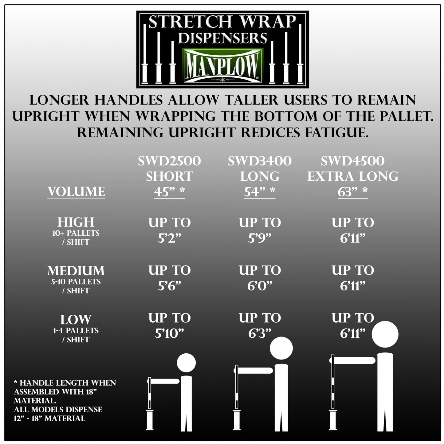 MANPLOW Long Handle Stretch Wrap Dispenser SWD3400 (1)