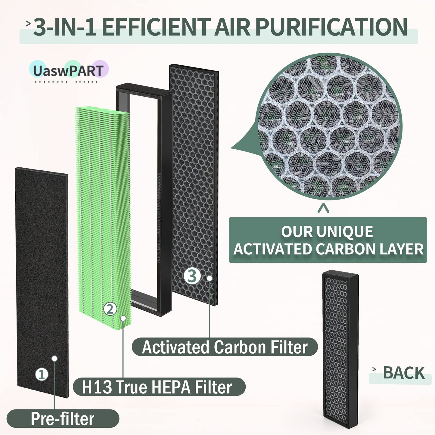 [Upgraded] FLT5000 Filter C Replacement Compatible with Guardian FLT5000 Filter Replace AC5000E AC5250PT AC5300B AC5350B AC5350W CDAP5500BCA and More, 4X H13 HEPA with Carb0n+4X Pre-Filters