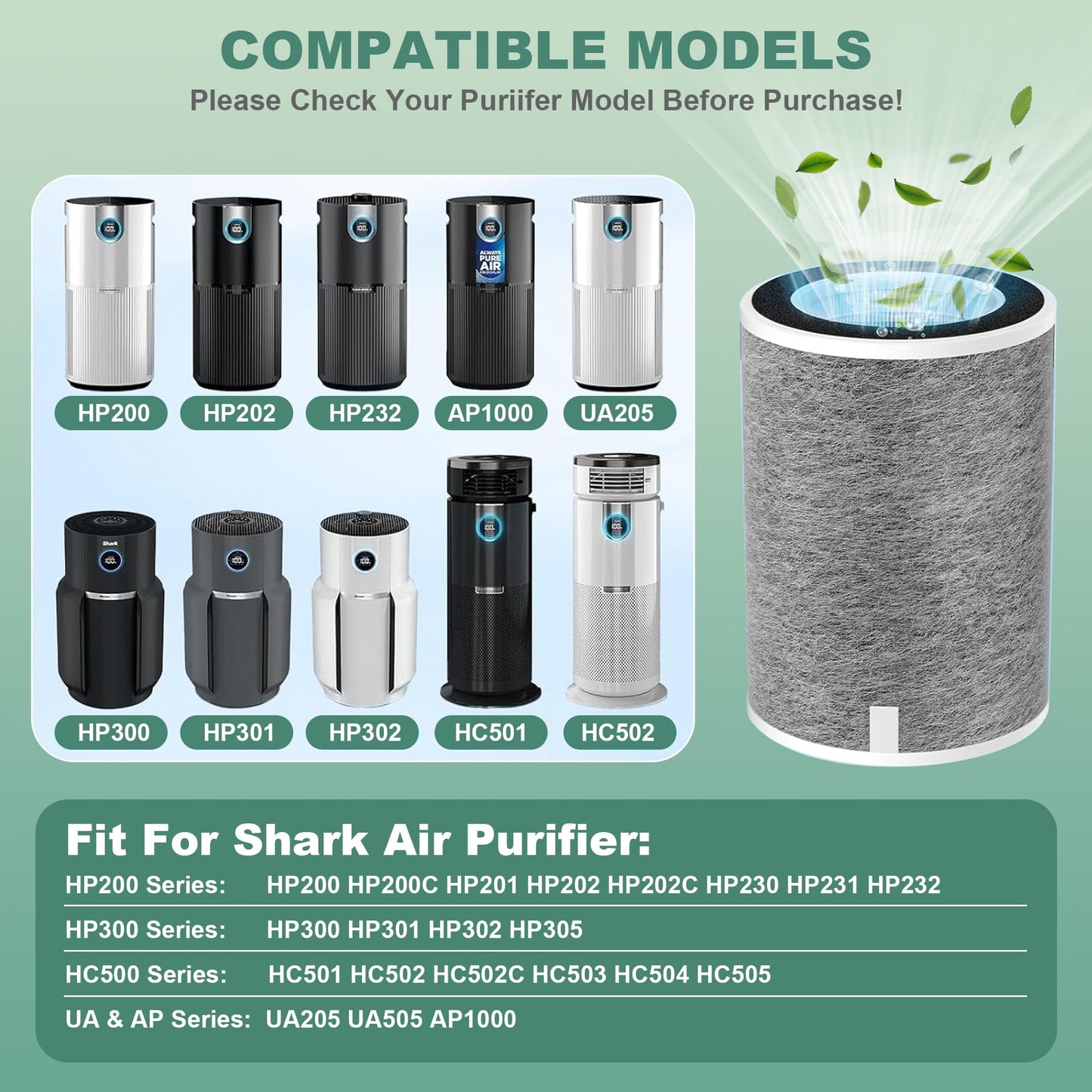 （2 Pack） HP201 HP302 Replacement Filter Compatible with Shark HP201 HP202 HP232 HP301 HP302 HC502 AP1000 Air Purifier MAX, H13 True HEPA Cleans up to 98.97% Part# HE2FKBAS, HE2FKBASMB