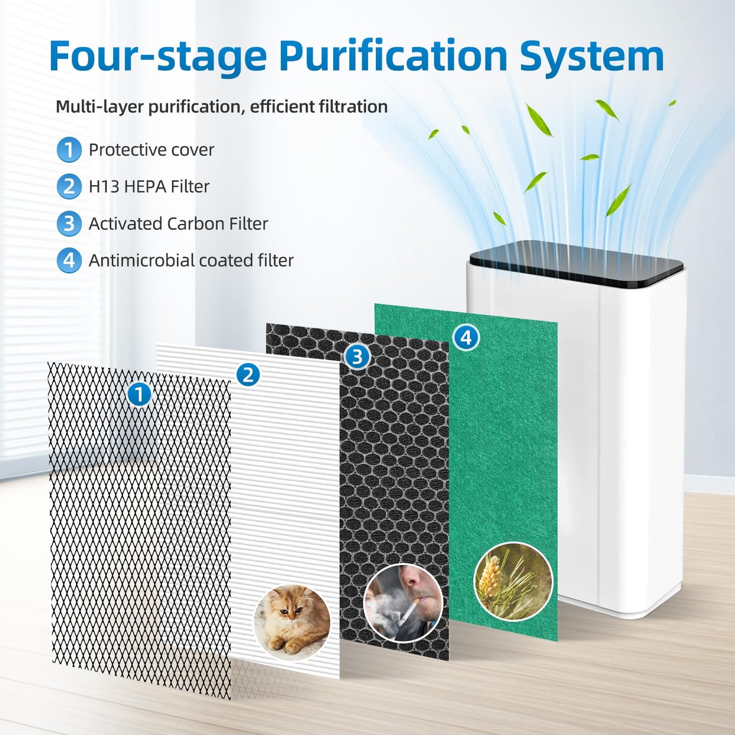 APH260 Replacement Filter Compatible with Pure Morning APH260 APH320 Air Purifiers,3-In-1 HEPA Activated Carbon(2-Pack)
