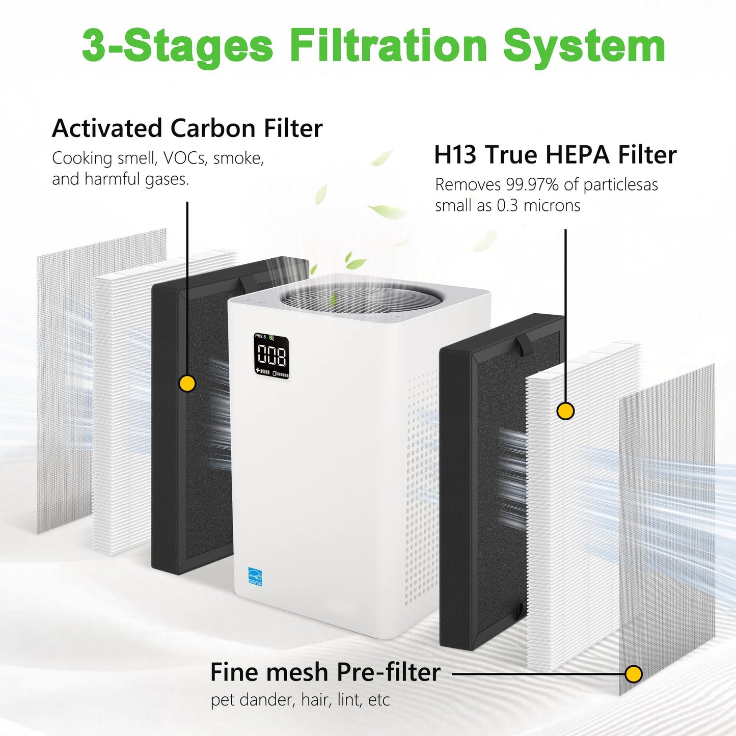 KF250 Replacement Filter Compatible with Kenmore 1200e Series Air Purifier PM2010, 3-in-1 True HEPA Filter, 4 Pack
