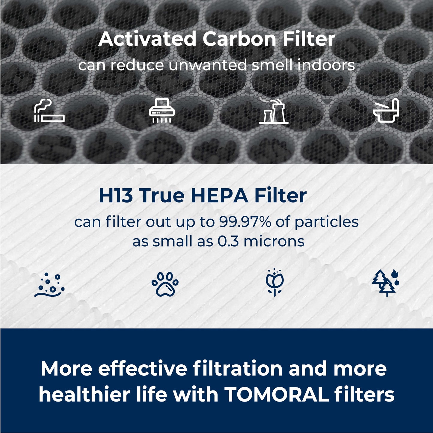 Facecool [Upgraded C545 Replacement Filter S Compatible with Winix C545 Air Purifier, 2 True HEPA/Activated Carbon Combo Filters + 4 Carbon Pre-Filter, Part# 1712-0096-00, 2522-0058-00