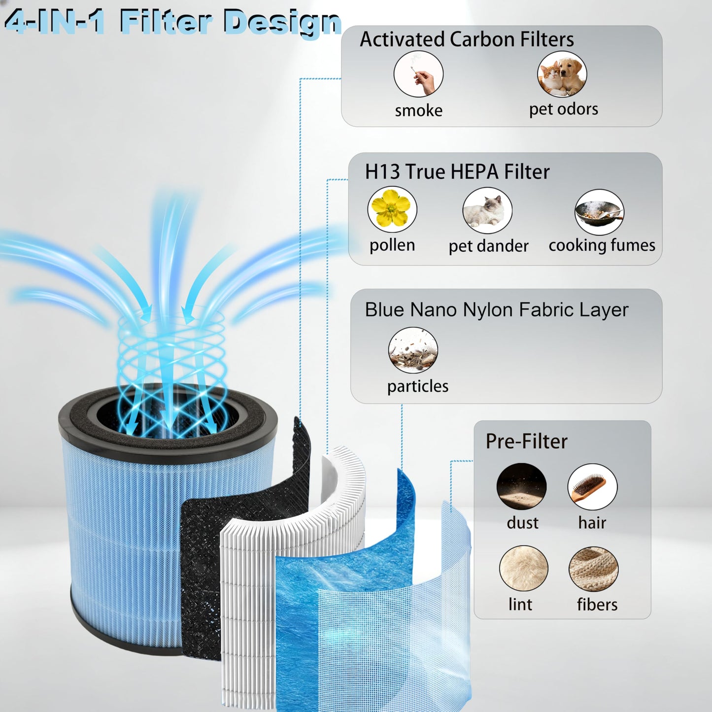 4 Pack AP0601 Compatible with AIRTOK Air Puri-fier Replacement Filter,4-in-1 H13 True HEPA Filters for Smoke Dust Odors Pollen Pet Dander,Activated Carbon Filter