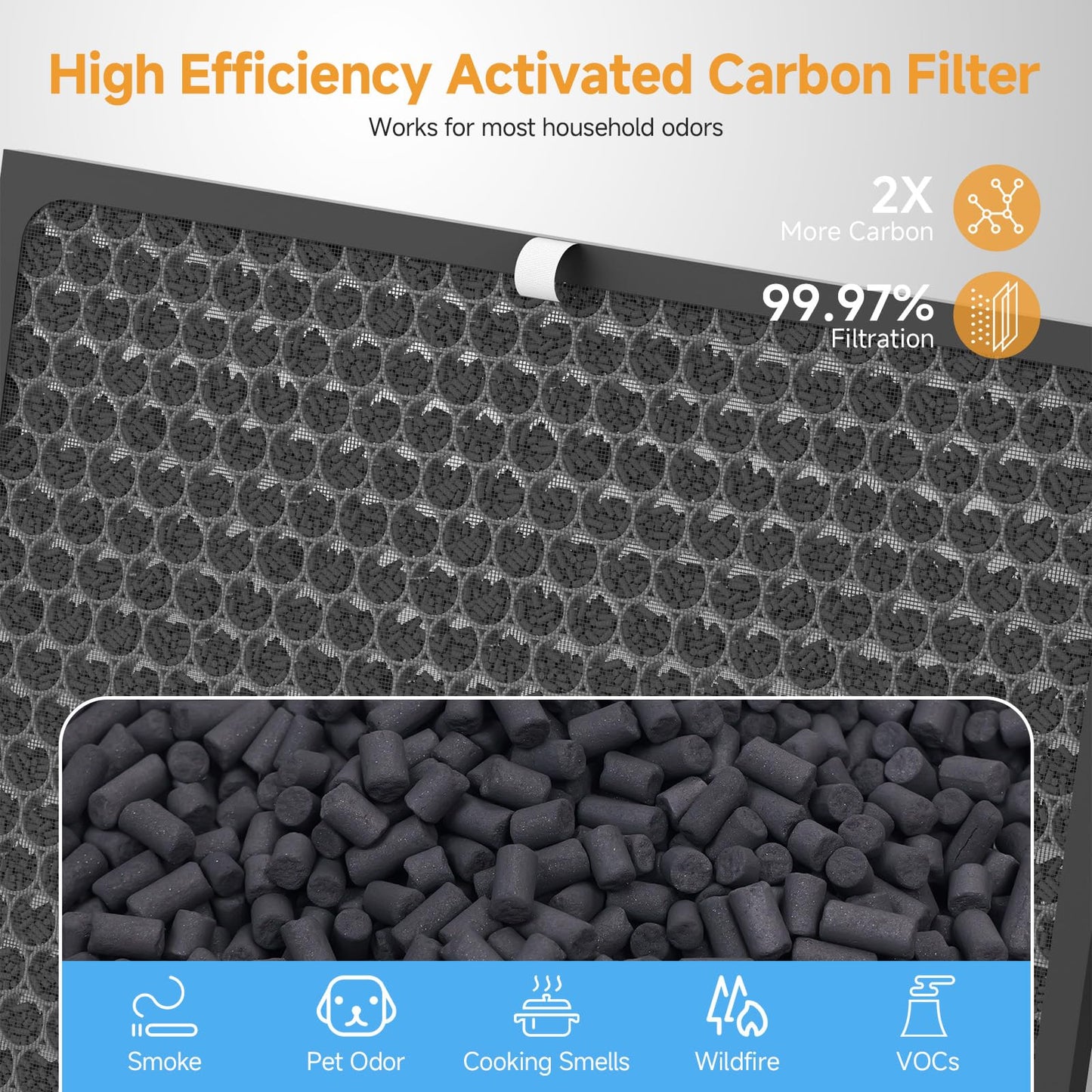 IC-4524 Replacement Filter Compatible with InvisiClean Claro Air Purifier IC-4524, for Home Large Room, Bedroom, True HEPA Replacement Filter with Pre-Filter, 2 Pack