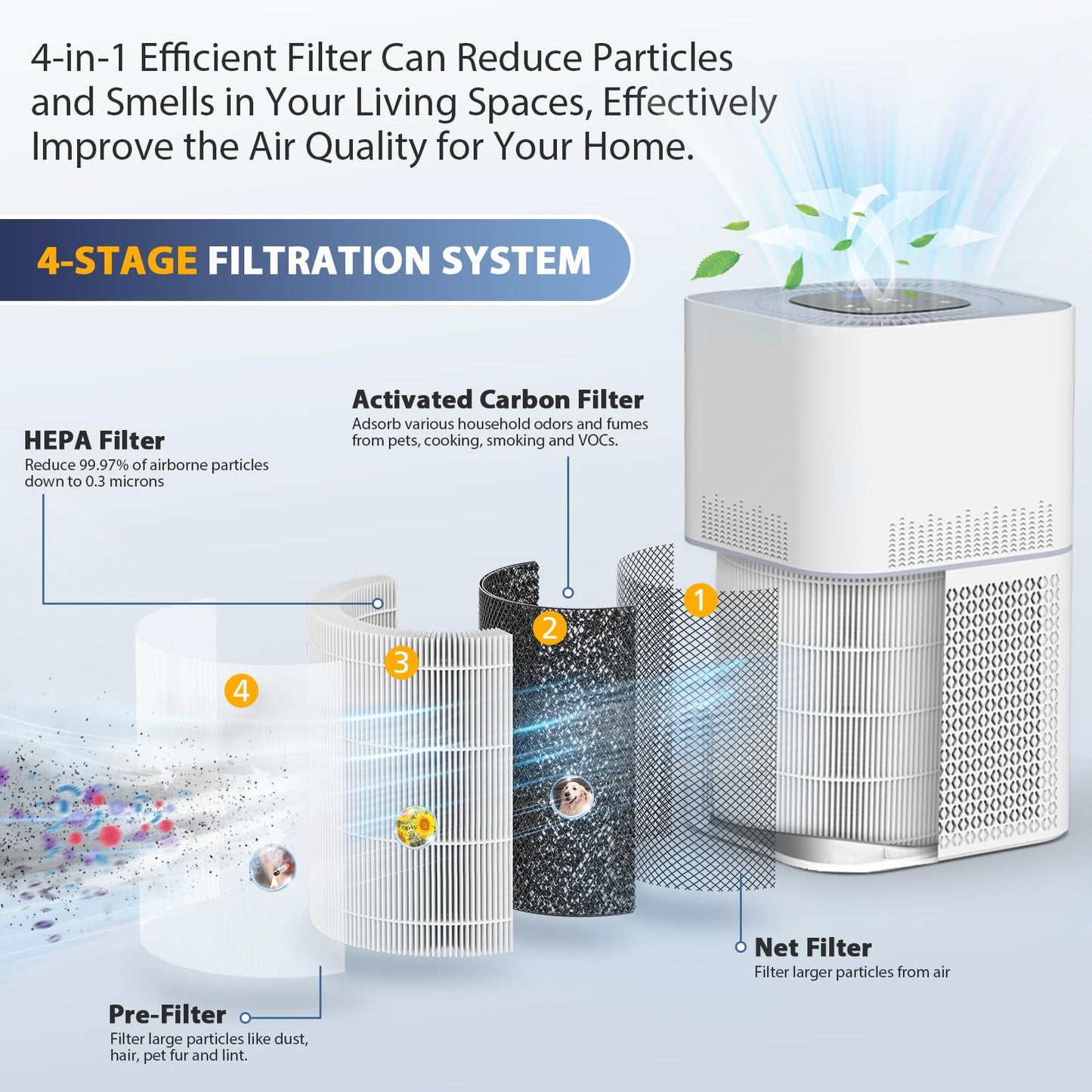 2 Pack AP301 Replacement Filter, Only Compatible with Dayette AP301 AP302 Air Purifier, Efficient Air Filter, NOT FOR AP303 AP304 AP401 AP402 AP403 AP404 Air Purifiers