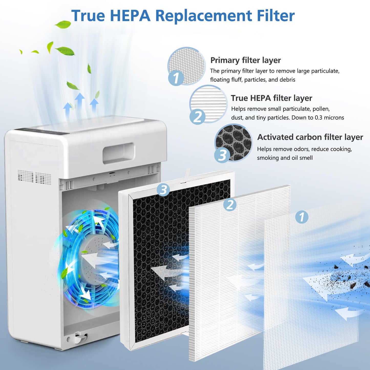 E-300L Replacement Filt-er Compatible with MOOKA and MOOKA FAMILY, H13 True HEPA Filt-er Replacement for Large Room (2 Pack)