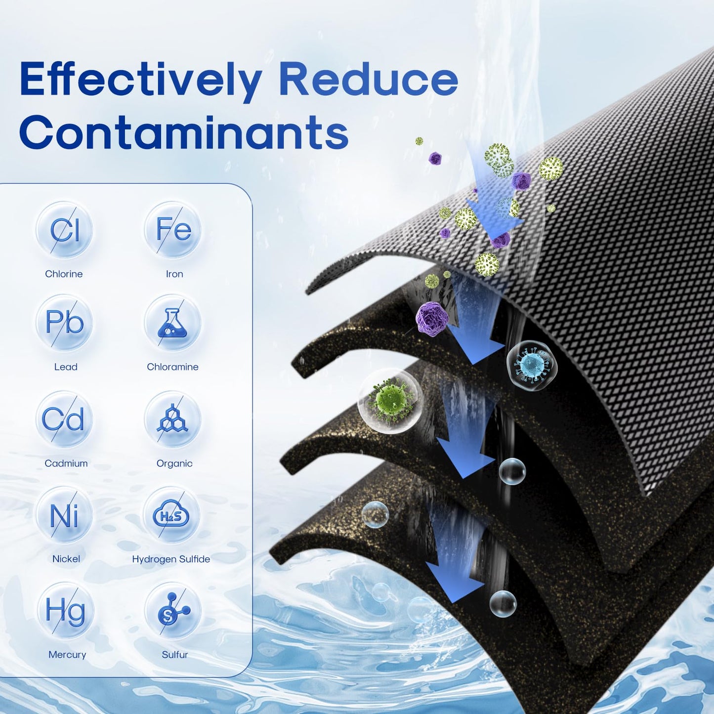 ICEPURE 1 Micron 2.5" x 10" Whole House Water Filter Coconut Shell Activated CTO Carbon and KDF Cartridge for Home, Compatible with WFPFC8002, WFPFC9001, FXWTC, SCWH-5, WHEF-WHWC, AMZN-SCWH-5, 3PACK