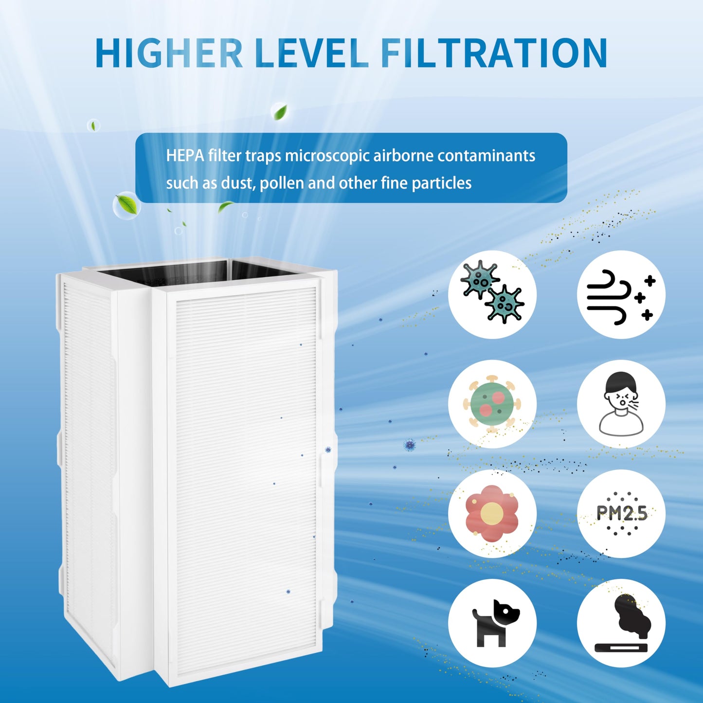 Alvamoyle CAP-1000FPK Replacement Filter, Compatible with Cuisinart CAP-1000FPK PuRXium Air Purifier, 1 Pack
