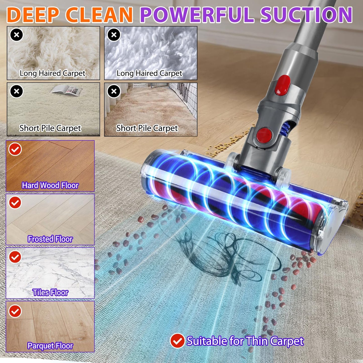 Lemige Soft Roller Cleaner Head Replacement for Dyson V10 V11 V15 V8 V7 Cordless Vacuum Cleaners, Quick Release Vacuum Head Replacement Attachments Parts Accessories for Dyson, Gentle on Hard Floors