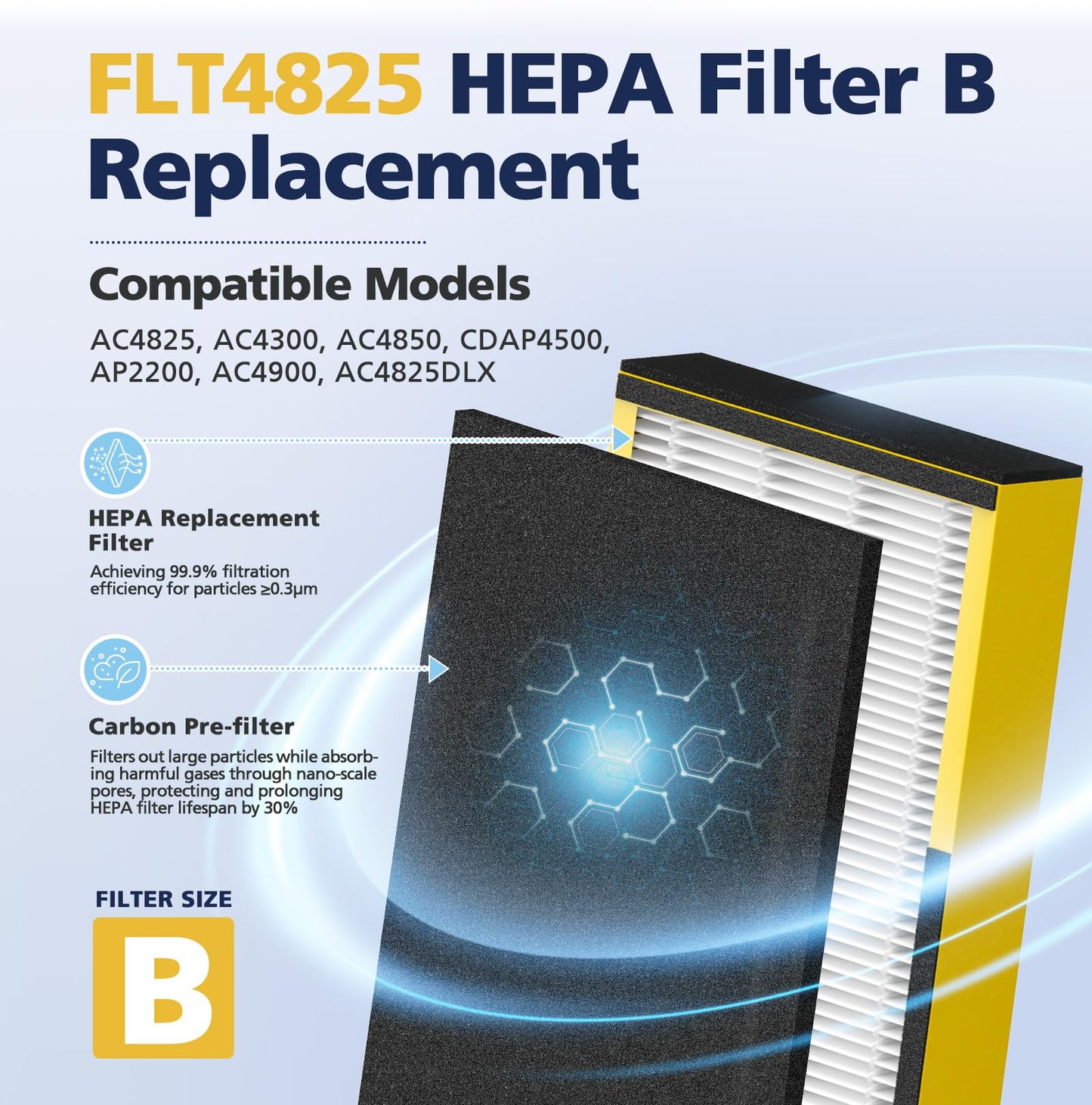 FLT4825 HEPA Filter B Replacement Compatible with Guardian Air Purifier Models AC4825 AC4825E AC4825W AC4300 AC4800 AC4850PT AC4850 AC4900 AC4820 AP2200CA, 4 HEPA Filters + 8 Carbon Pre-Filters
