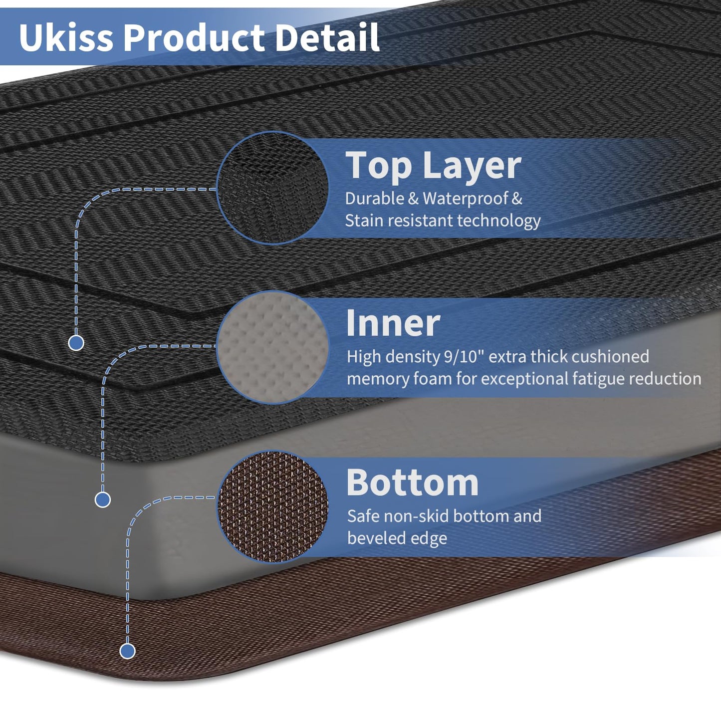 UKISS 9/10"" Extra Thick Cushioned Anti Fatigue Kitchen Mat, Waterproof High Density Foam Standing Desk Mat, Non-Slip Ergonomic Comfort Mat for Kitchen, Office,Workstation Black (Black, 20" X 48")