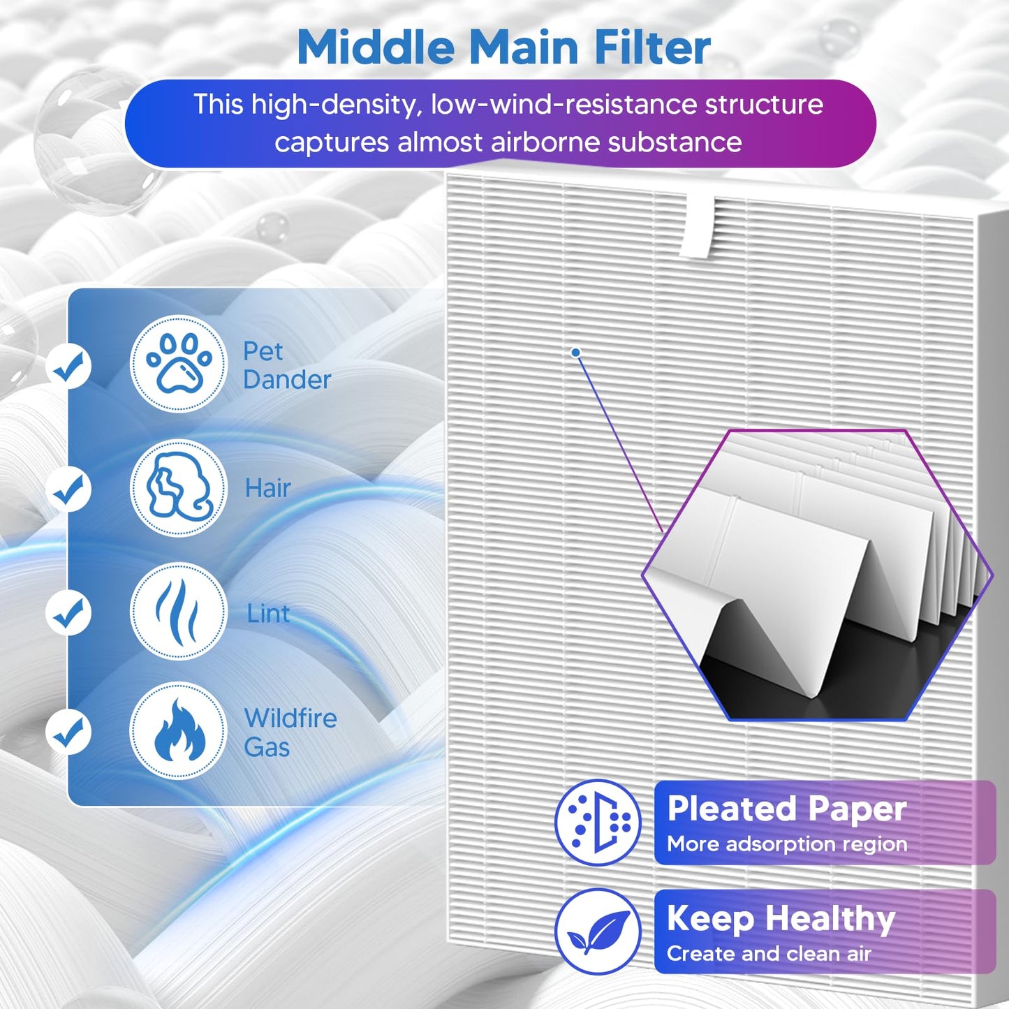 Improvedhand AP-1512HH Replacement Filter for Coway Airmega Purifier AP-1512HH-FP AP-1518R AP-1519P, 3 Pcs High-Efficiency Materials Main Filter & 6 Pcs Activated Carbon Filter, Replace Part#3304899