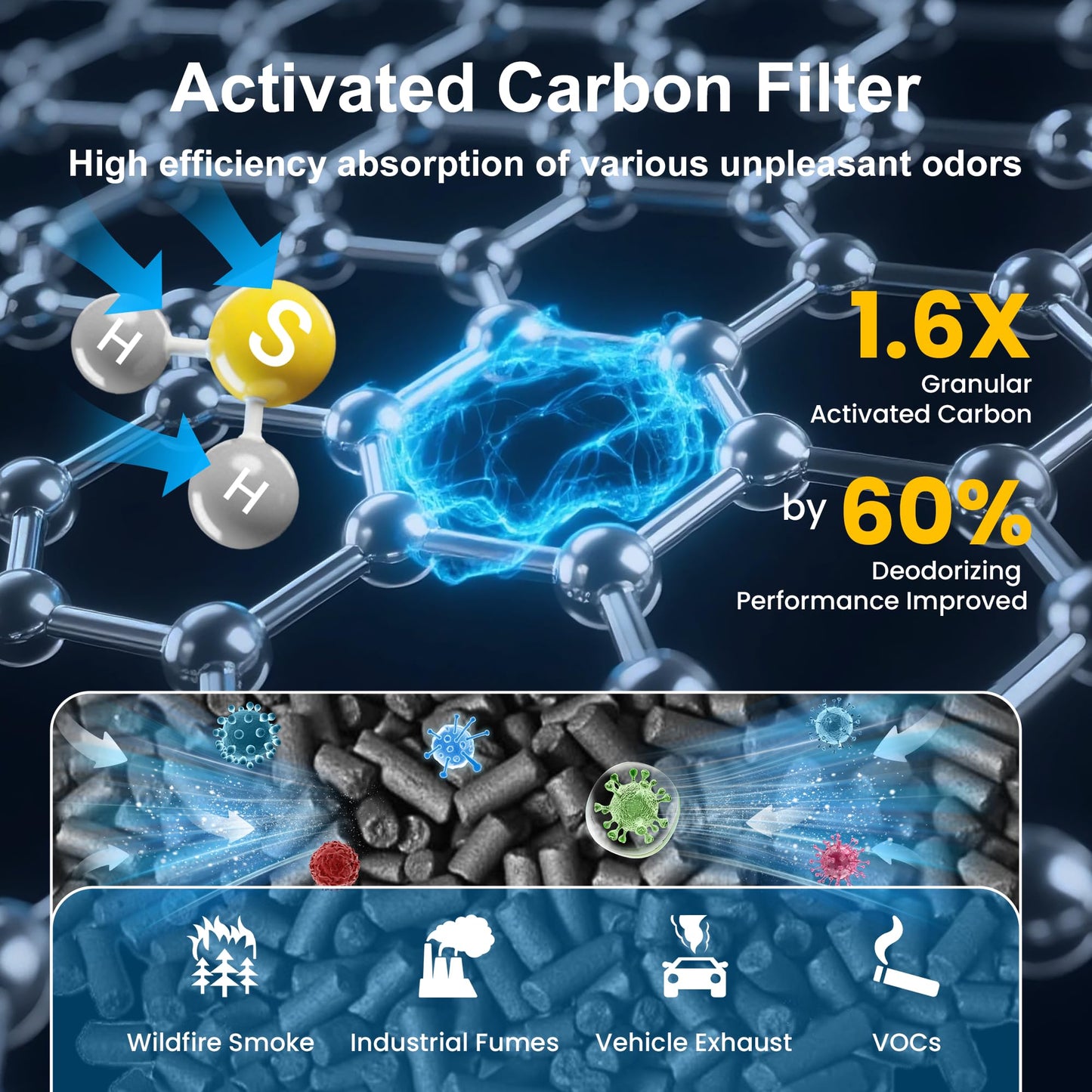 AP-1512HH Replacement Filter for Coway Airmega AP-1512HH and AIRMEGA 200M Air Purifiers for Home Pets Bedroom Office, 2 High Efficiency Filter and 6 Activated Carbon Filter, Compared to Part # 3304899