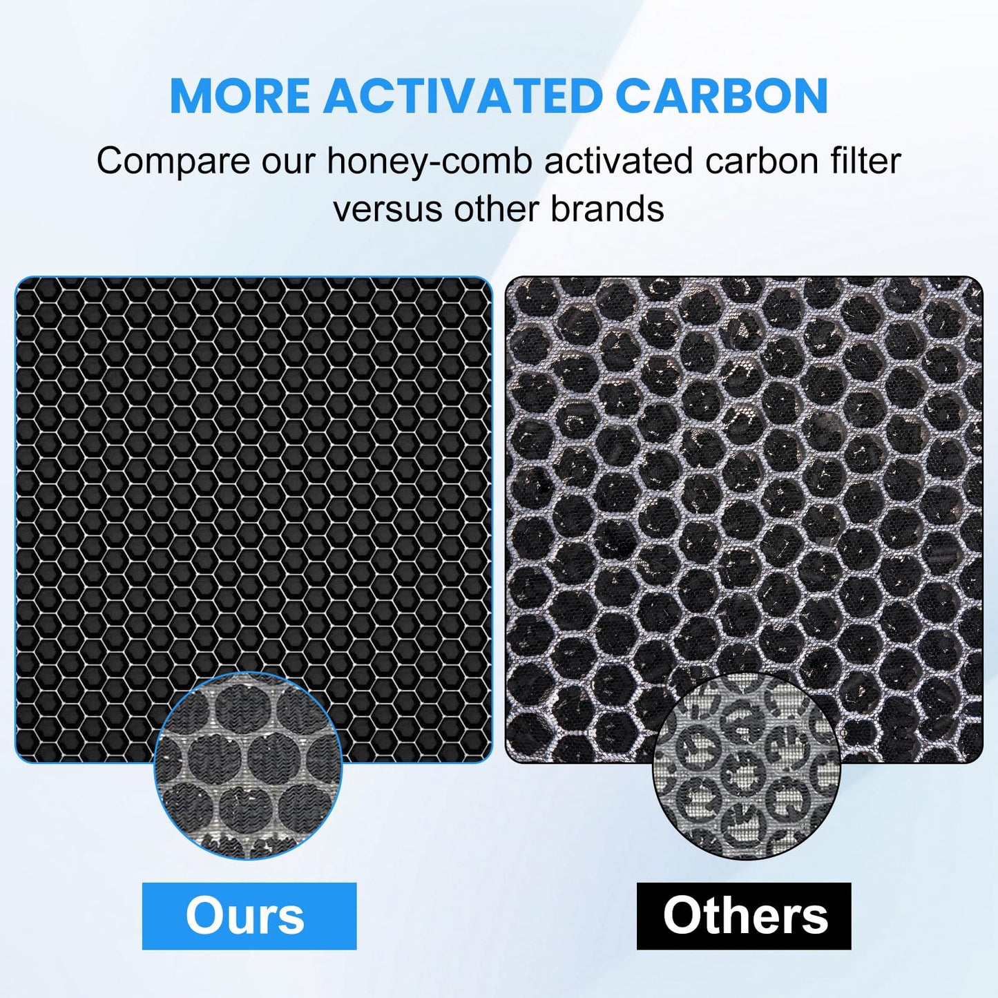 4 Pack APH4000 Replacement Filter Compatible with KNKA APH4000 Air Filter 3 in 1 High-Efficiency Filter with Activated Carbon and Pre-Filter for Pet Dander for Home Large Room