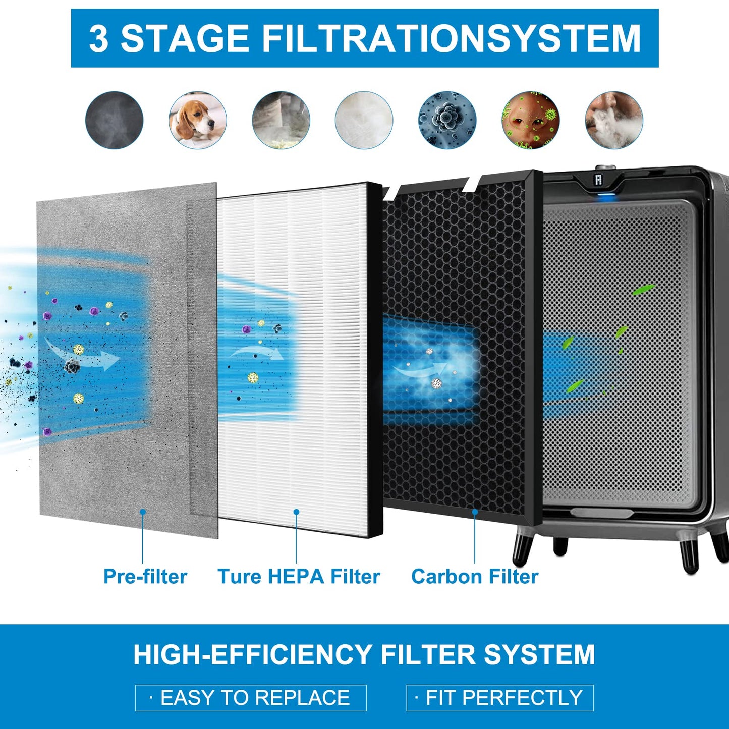 2 Sets Air220 Air320 Filter Replacement Compatible with Bissell Air320 Air220 2768A 2609A Air Purifier, Include 2 Post + Pre & Activated Carbon Filter, Compare Part # 2677,2678,2804