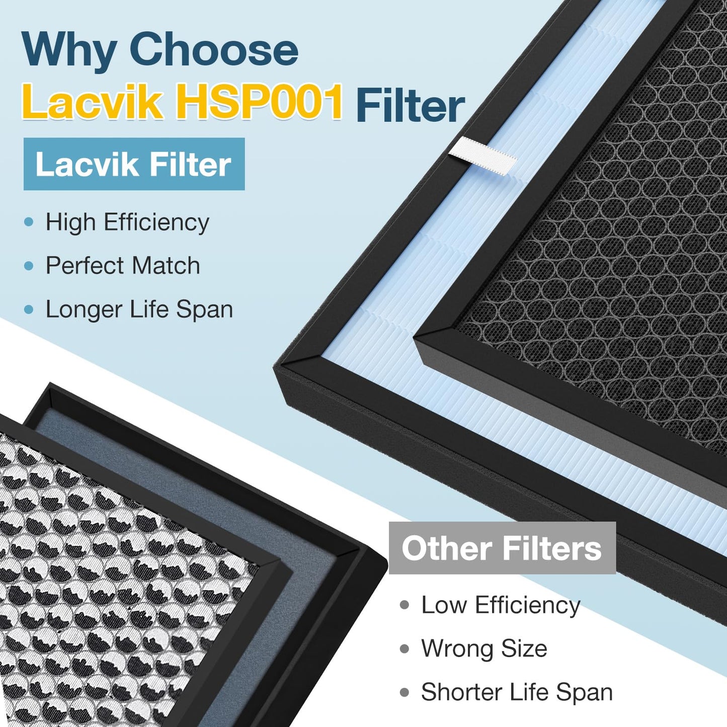 HSP001 Filter Replacement Compatible with HATHASPACE Air Purifier Filters HSP001, 4-in-2 Filtration with H13 True Hepa and Activated Carbon, 3 Pack