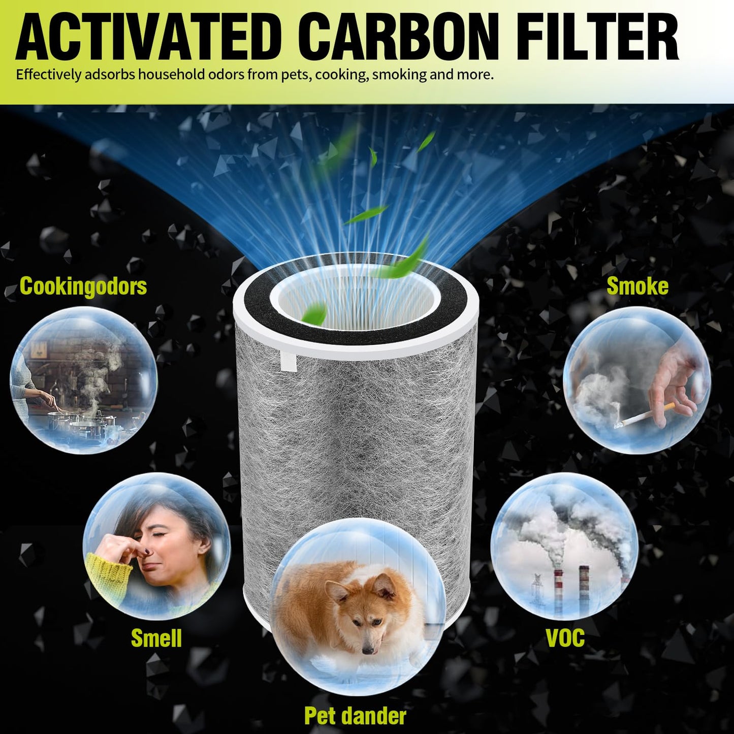 Senowi 2 PCS HP201 HP202 Replacement Filter Compatible with Shark HP200 HP300 Series HP201 HP202 HP301 HP302 UA205 HC501 HC502 Air Purifier MAX, Compare to Part # HE2FKBAS, HE2FKBASMB