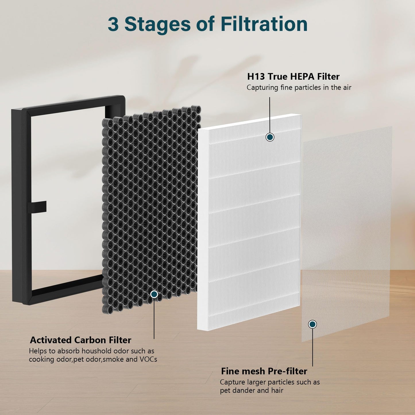 FCFMY 4 Packs E-200 True HEPA Replacement Filter Compatible with LUNINO E-200 Air Cleaner Purifier for Home Large Room up to 1740sq.ft with Extra 10 pcs Aroma Pads