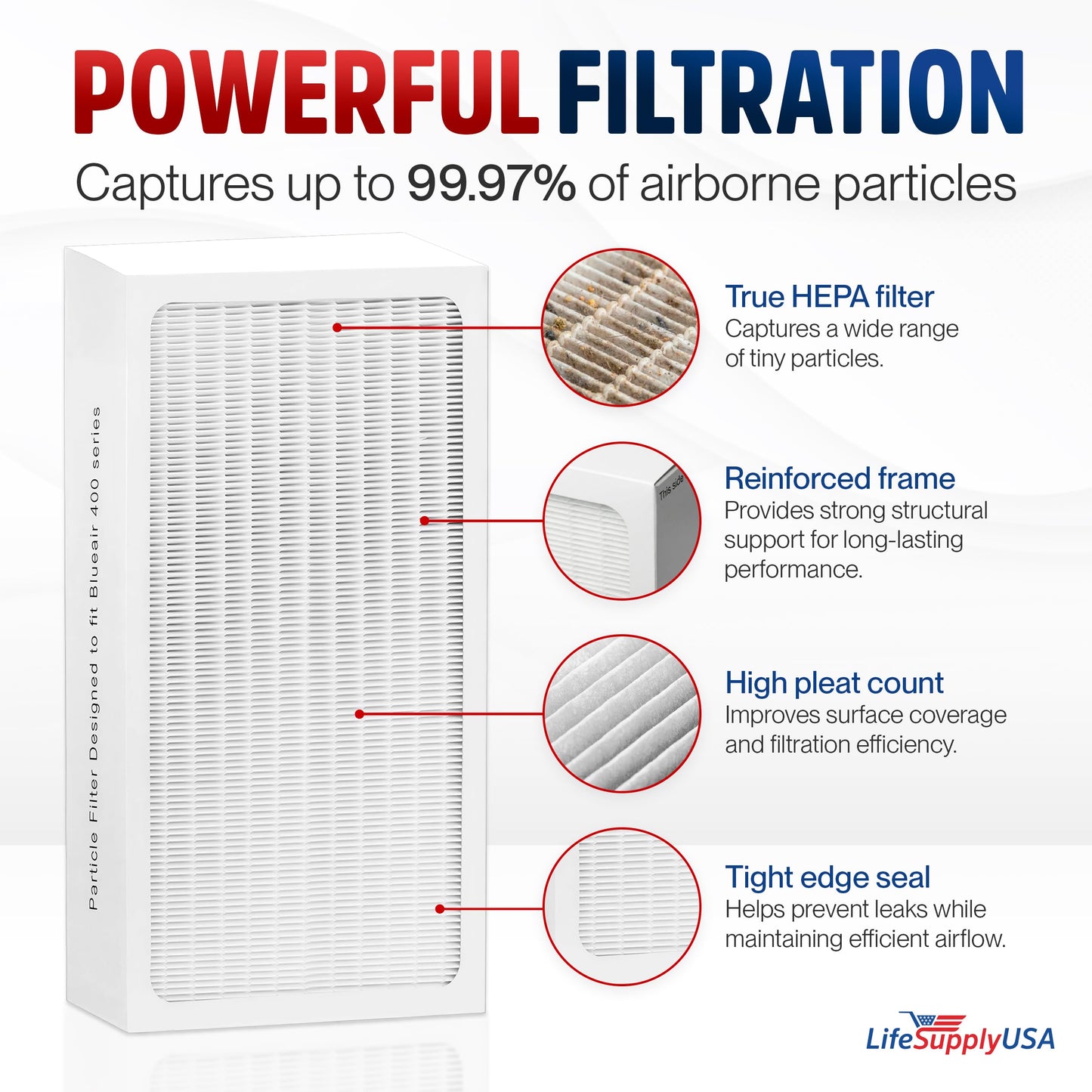 Classic 400 Series HEPA Particle Filter Replacement Compatible with Blueair Air Purifier Models 402, 403, 405, 410, 450E, 455EB, 480i by LifeSupplyUSA
