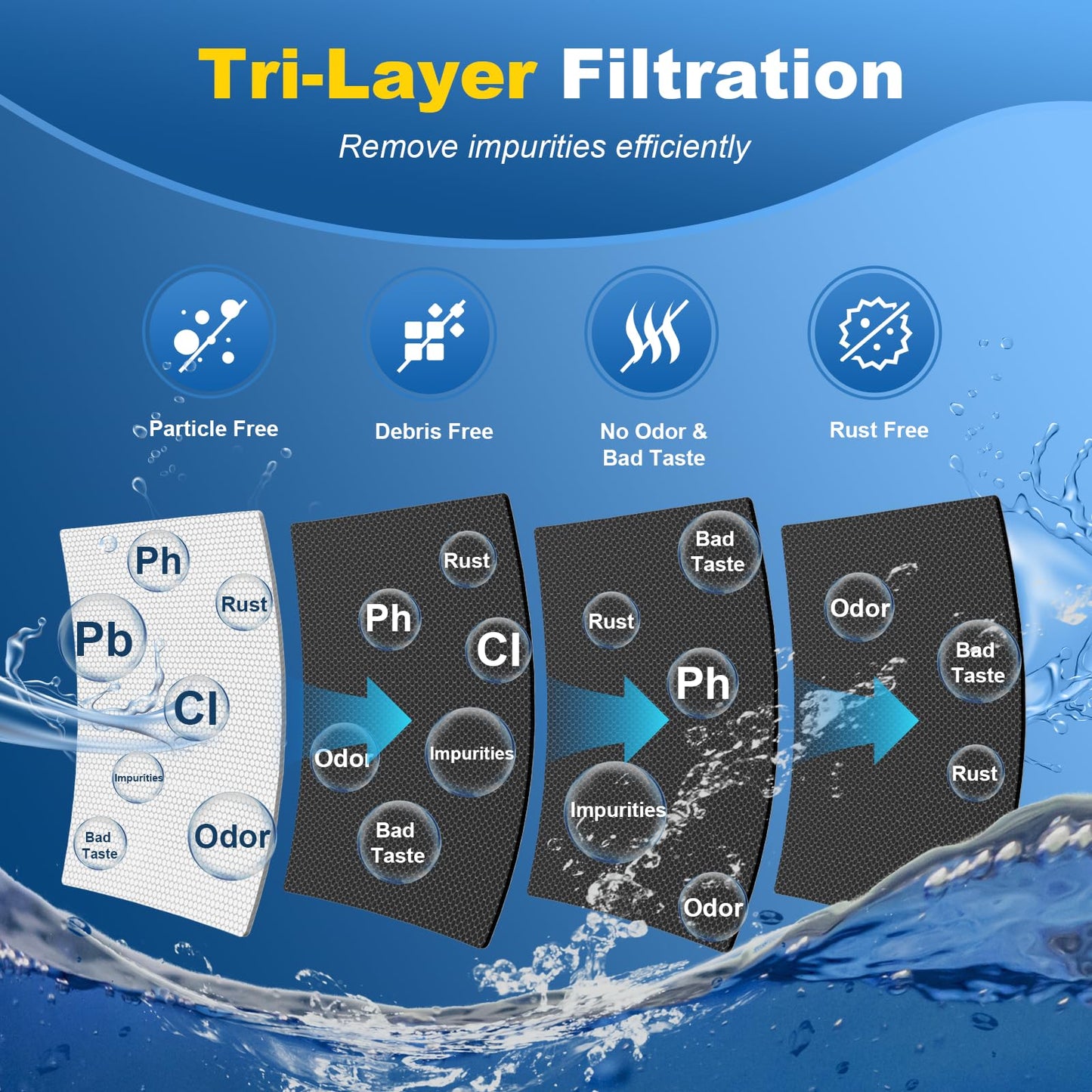 W10295370A Water Filter Replacement, Compatible with EDR1RXD1 Filter 1, WRS588FIHZ04 WRS588FIHZ06 WRS571CIHZ04 WRS325SDHZ08 WRS325FDAM04 WRMF3636RZ00 WRS321SDHZ WRS321SDHZ11 WRS325SDHZ WRS321SDHZ08