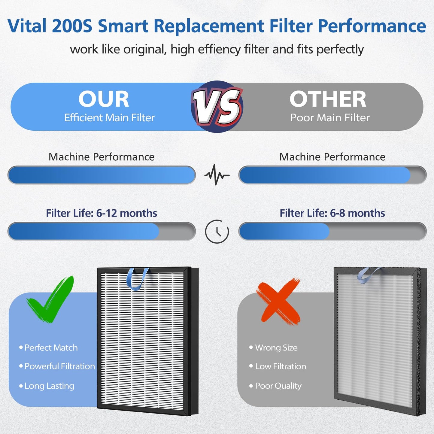 Vital 200S Replacement Filter Compatible with LEVOIT Vital 200S and Vital 200S-P Air Purifier, HEPA and High-Efficiency Activated Carbon Vital 200S-P Filter, Vital 200S-RF, LRF-V201-WUS, 2 Pack, White