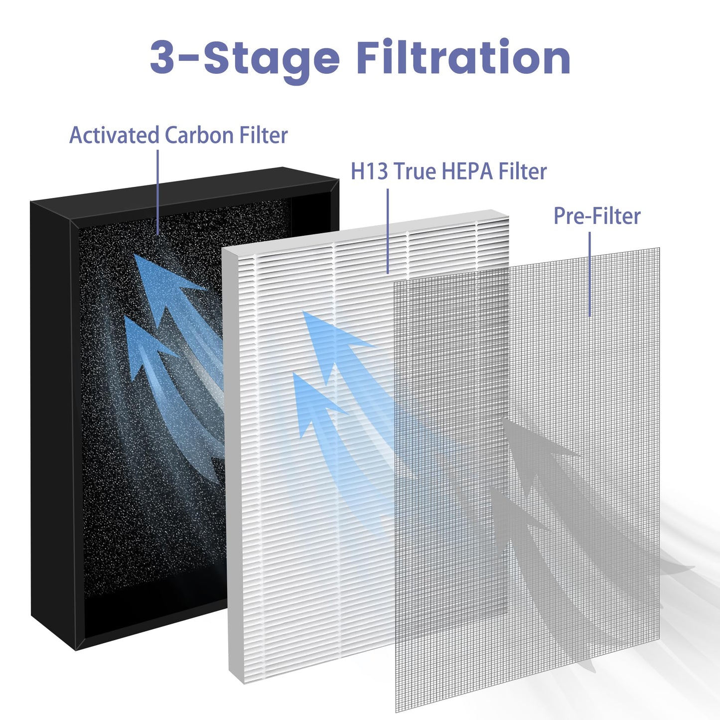 4 Pack Popurure KF250 Filter Replacement Compatible with Kenmore 1200e Series Air Purifier PM2010, Part No. KF250 Filters, with 3-in-1 True H13 HEPA Filters
