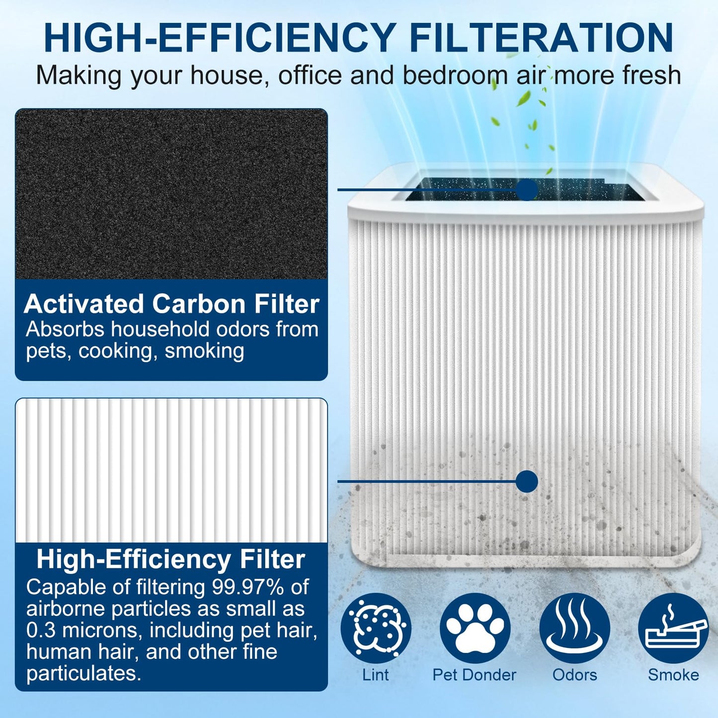 Myareds 2 Pack 211+ Replacement Filter Compatible with 211 Air Puri-Fier, Activated Carbon 211 Filter