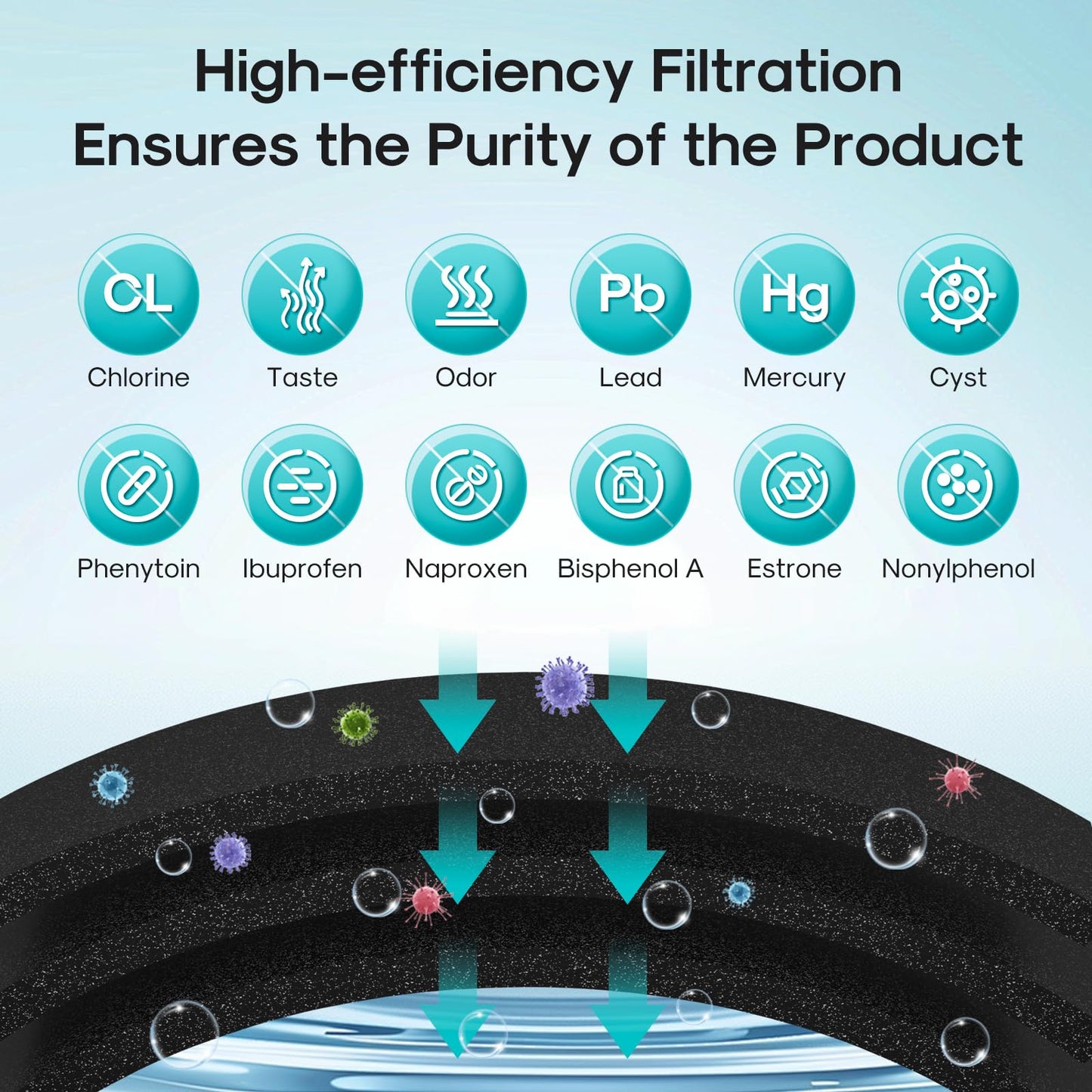 ICEPURE PRO RWF0600AH NSF/ANSI 401 NSF/ANSI 53 Certified Replacement For GE MWF Refrigerator Water Filter, MWFINT, MWFA, HDX FMG-1, GSE25GSHECSS, 46-9991, GSH25JSDDSS, GSHS6LGBBHSS, PC75009, 2PACK