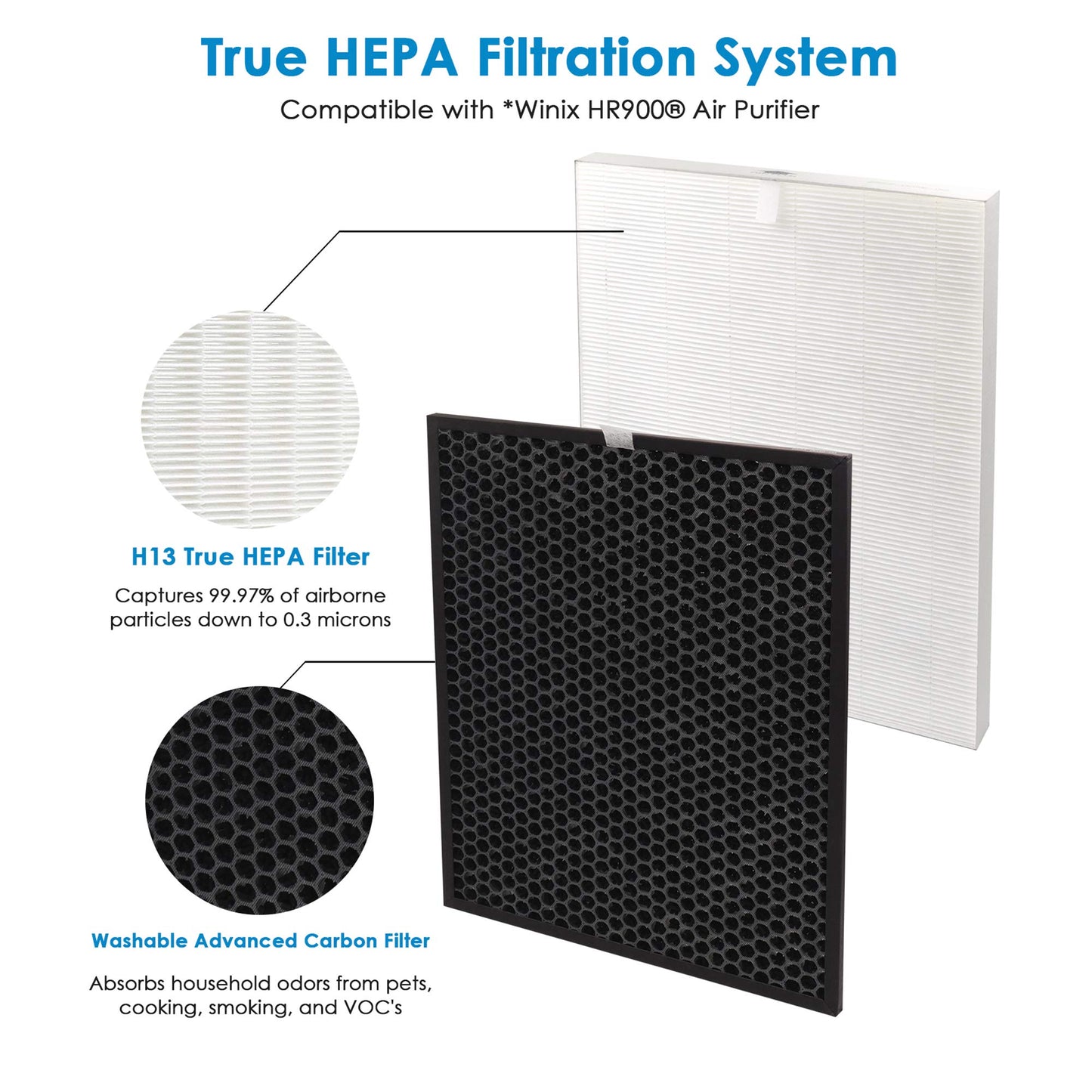 Flintar HR900 Replacement Filter T, Compatible with Winix HR900 Air Purifier, H13 Grade Filtration and Activated Carbon Filter, Part Number 1712-0093-00, 1-Pack