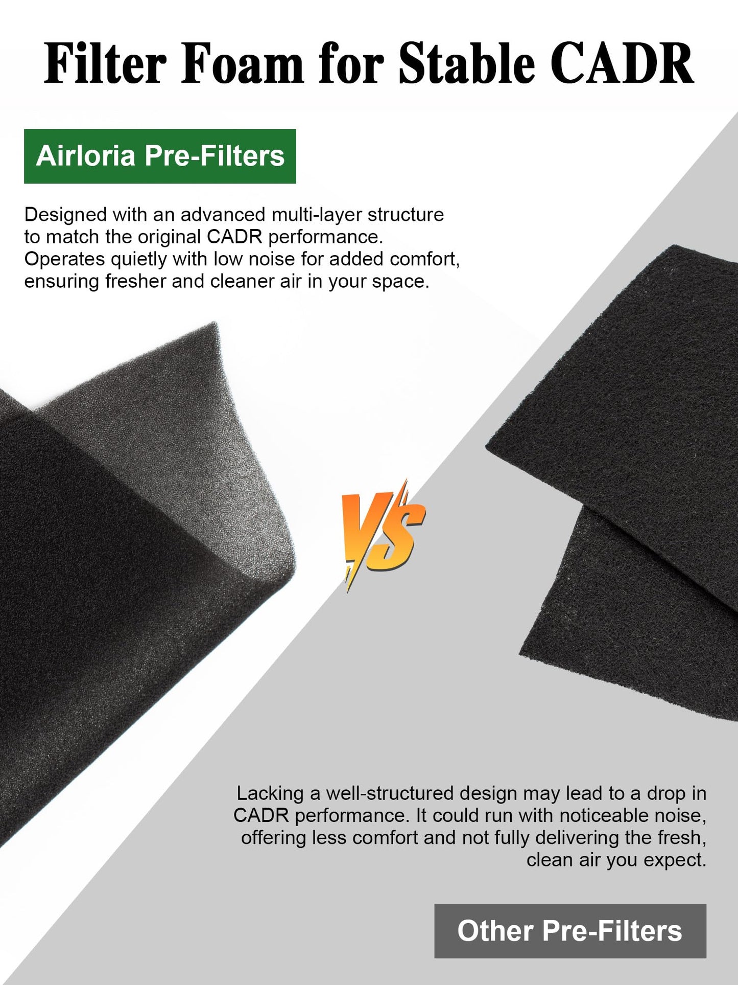 Airloria 3000 Replacement Filter Compatible with Air Doctor 3000 Air Purifier, 1 Premium Filter + 2 Activated Carbon Filters + 4 Pre-Filters,𝐈𝐧𝐜𝐨𝐦𝐩𝐚𝐭𝐢𝐛𝐥𝐞 𝐰𝐢𝐭𝐡 𝐀𝐃𝟑𝟓𝟎𝟎