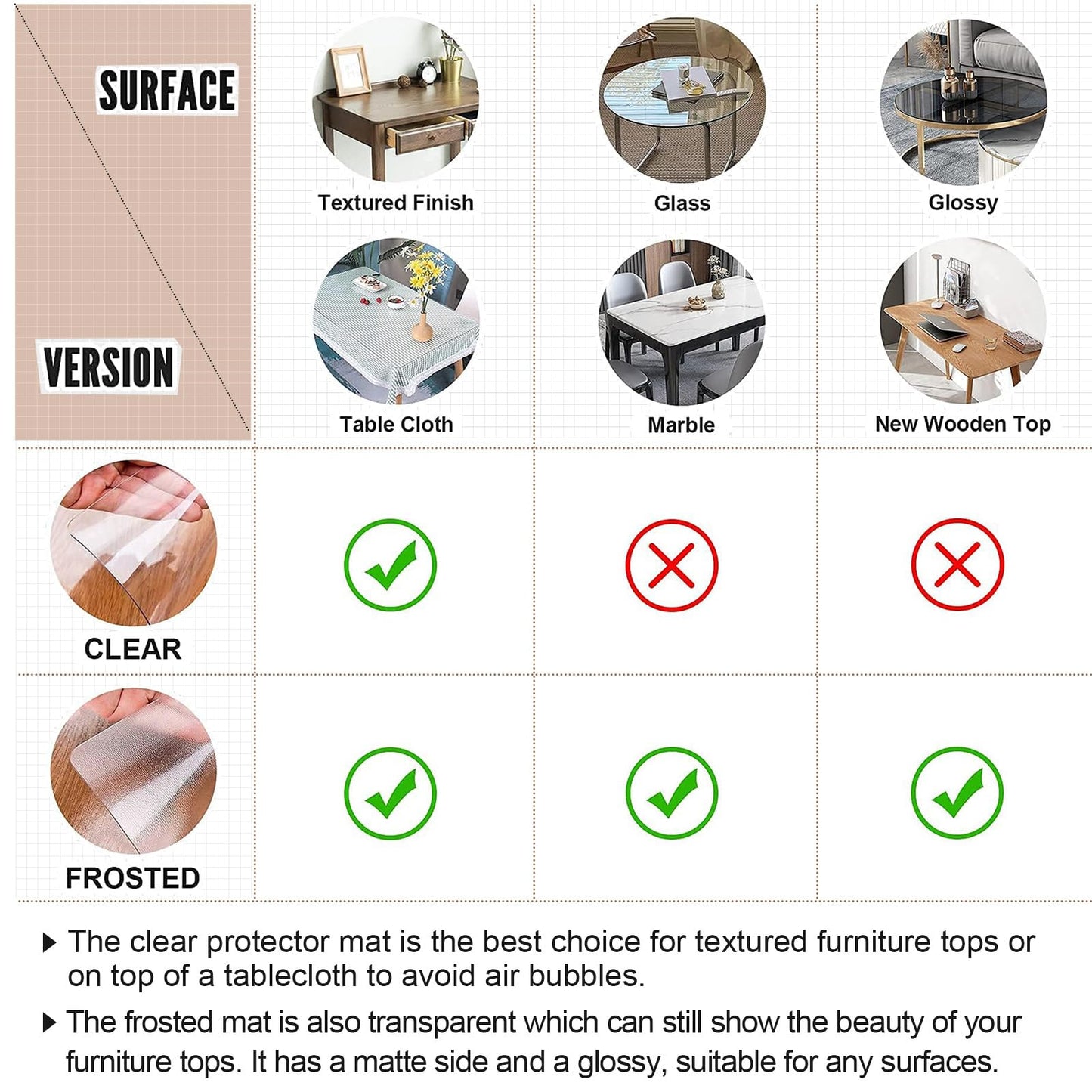 LovePads Clear Table Cover Protector, 36 x 60 Inch 2mm Thick Plastic Table Cover, Table Protector for Dining Room Table, Waterproof Dresser Cover Top for Kitchen, Coffee, Writing Desk