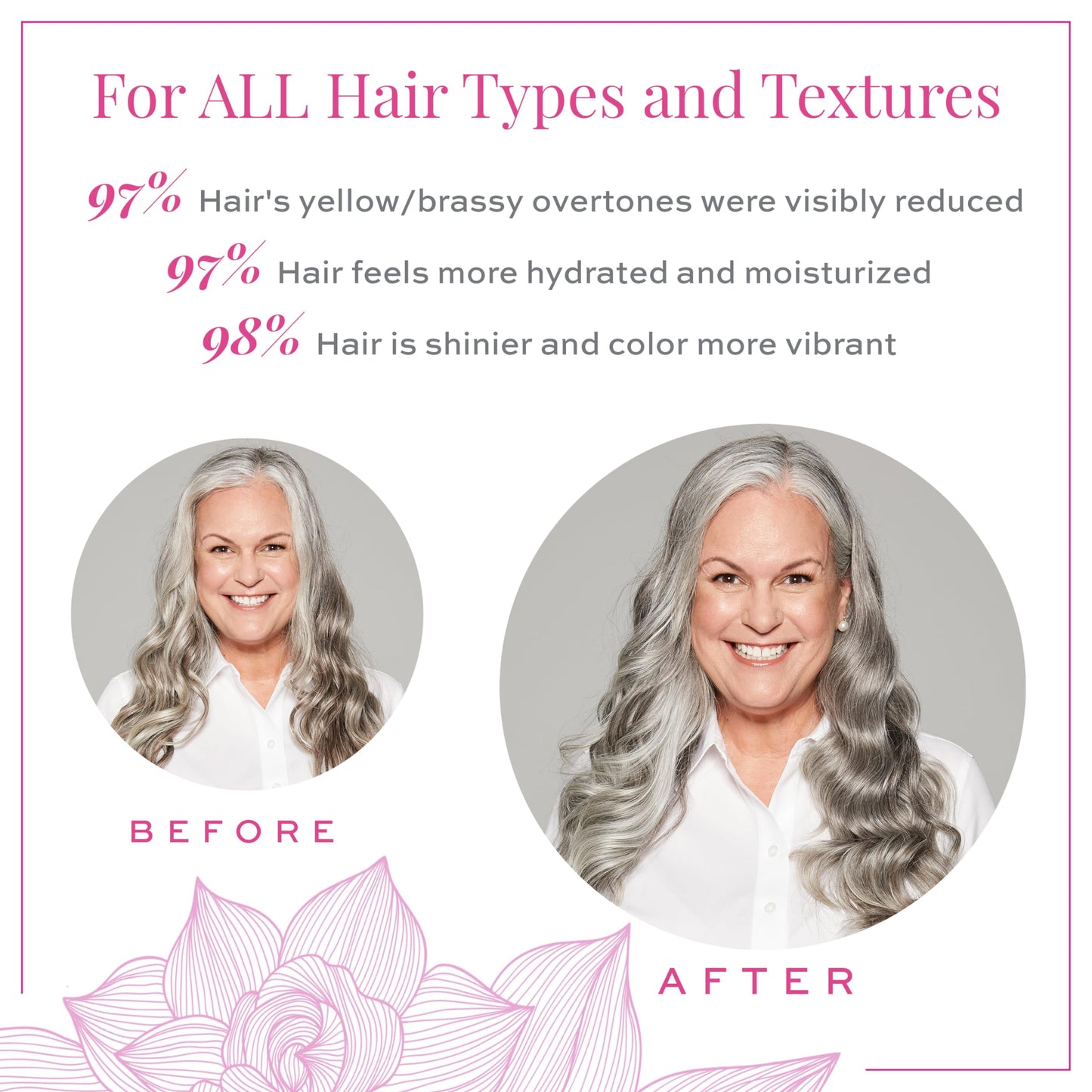 Maison 276 Pre-Shampoo, Shampoo and Conditioner for Silver, Gray & Blonde Hair, 3-Step System Tone-Correcting Shampoo, NOT a Purple Shampoo, Neutralizes Brassiness, Sulfate-Free, 3x 8oz Bottles