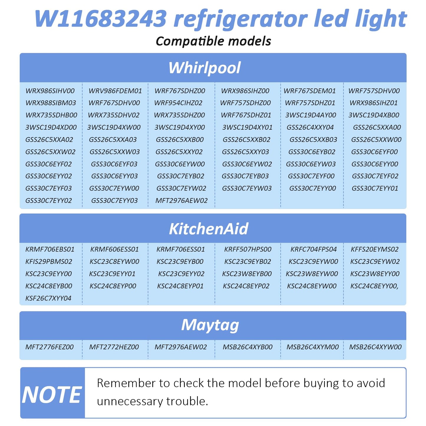 (Five sets of) W11683243 LED Module Service Fits Whirlpool Kenmore Maytag Amana Refrigerators Led Light Module Replacement W10610289 W10660728 W10695459 W10843353 W10843846