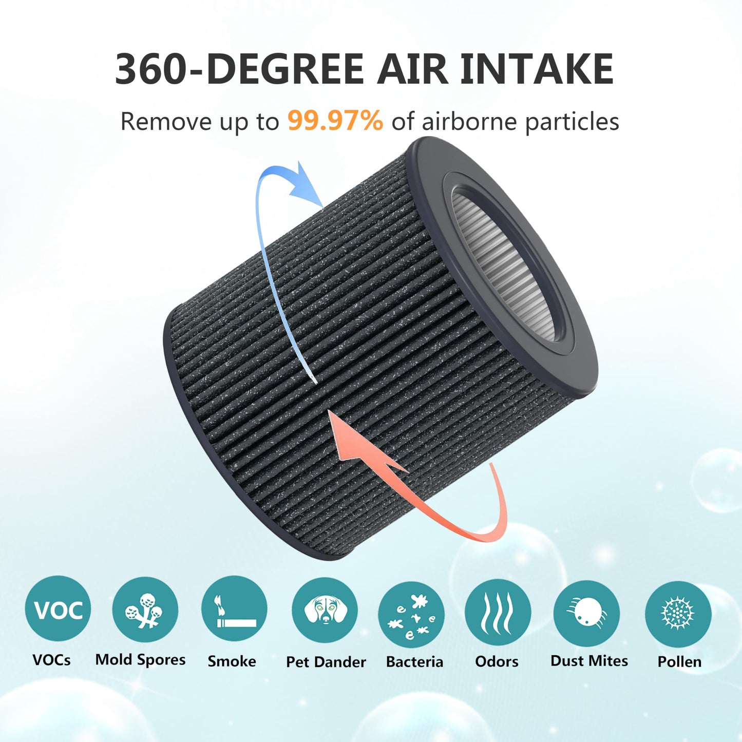 Lhari Air Mini PECO-HEPA Replacement Filters, Compatible with Molekule Tri-Power Air Mini and Air Mini+ Air Purifier, 3 in 1 High Efficiency Filtration System, 2 Pack