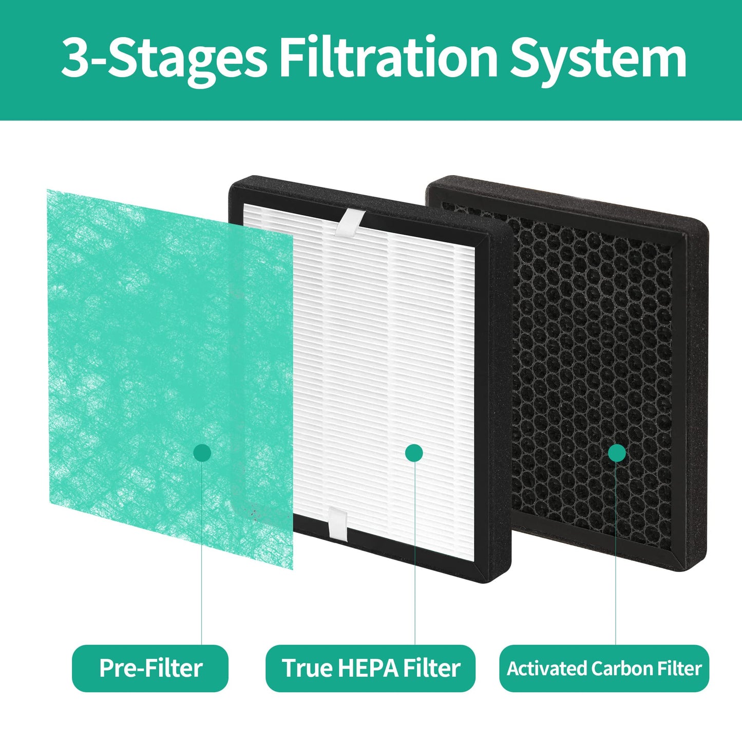 GoKBNY 4-Pack R1/P1801/P1802 Replacement Filter Compatible with YIOU Purifier R1/P1802 & Elechomes Purifier P1801, 3-in-1 Filters- Deep Green