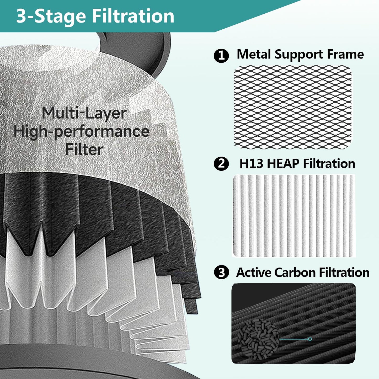 Lhari Air Mini PECO-HEPA Replacement Filters, Compatible with Molekule Tri-Power Air Mini and Air Mini+ Air Purifier, 3 in 1 High Efficiency Filtration System, 2 Pack