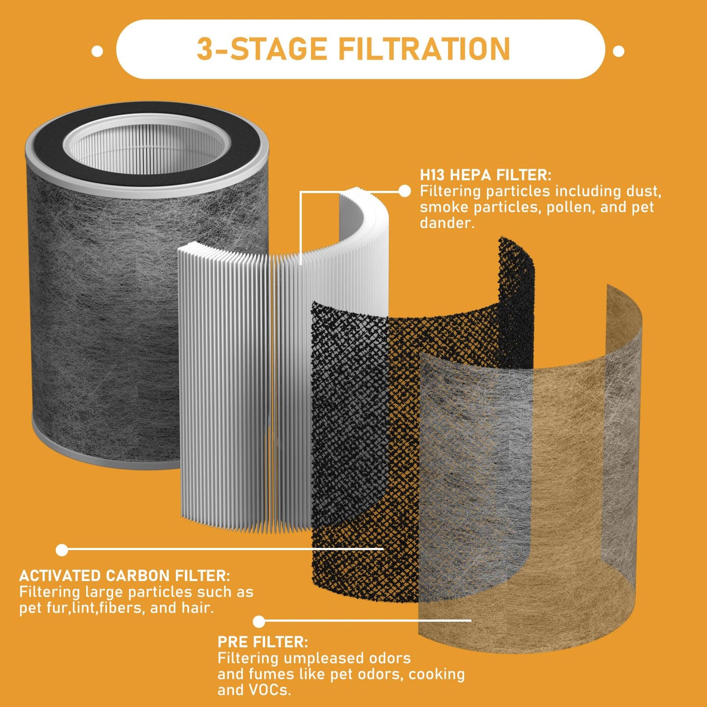 HP201 True HEPA Filter Replacement Compatible with Shark HP200 Series, Models HP201, HP202, HP301, HP302, UA205, AP1000 3-in-1 Max HC501, HC502 Air Cleaner Purifier, 2 Pack