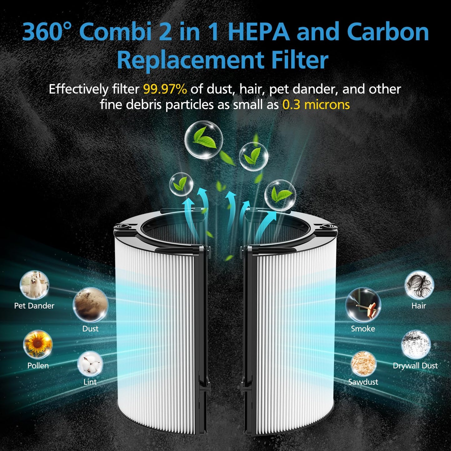 2 Pack Combi 360°Glass Filter For Dyson HP1 HP2 TP09 TP07 TP06 TP04 TP10 TP7A HP04 HP06 HP07 HP09 HP10 HP4A HP7A PH01 PH02 PH03 PH04 PH3A DP04 PC1 PC2 Air Purifier, Activated Carbon Filter #965432-01