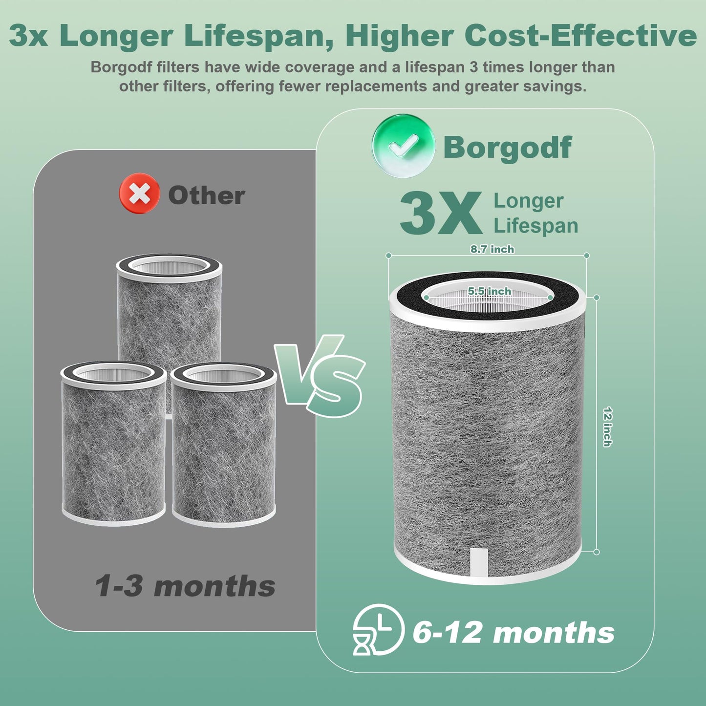 （2 Pack） HP201 HP302 Replacement Filter Compatible with Shark HP201 HP202 HP232 HP301 HP302 HC502 AP1000 Air Purifier MAX, H13 True HEPA Cleans up to 98.97% Part# HE2FKBAS, HE2FKBASMB