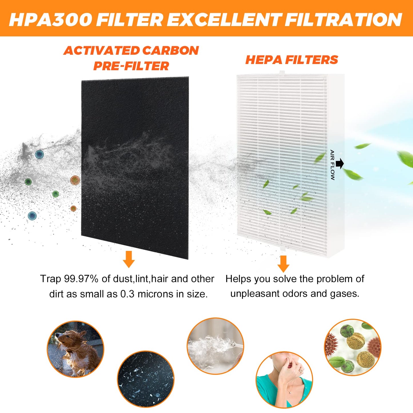 6 Pack HPA300 Filter R Replacement for Honeywell Air Purifiers HPA300 HPA200 HPA100 HPA300 HPA304 HPA8350 HPA3300b HPA5300 Replace HRF-R3 & HRF-R2 & HRF-R1&HRF-AP1-8 Pre filters A by Blutoget